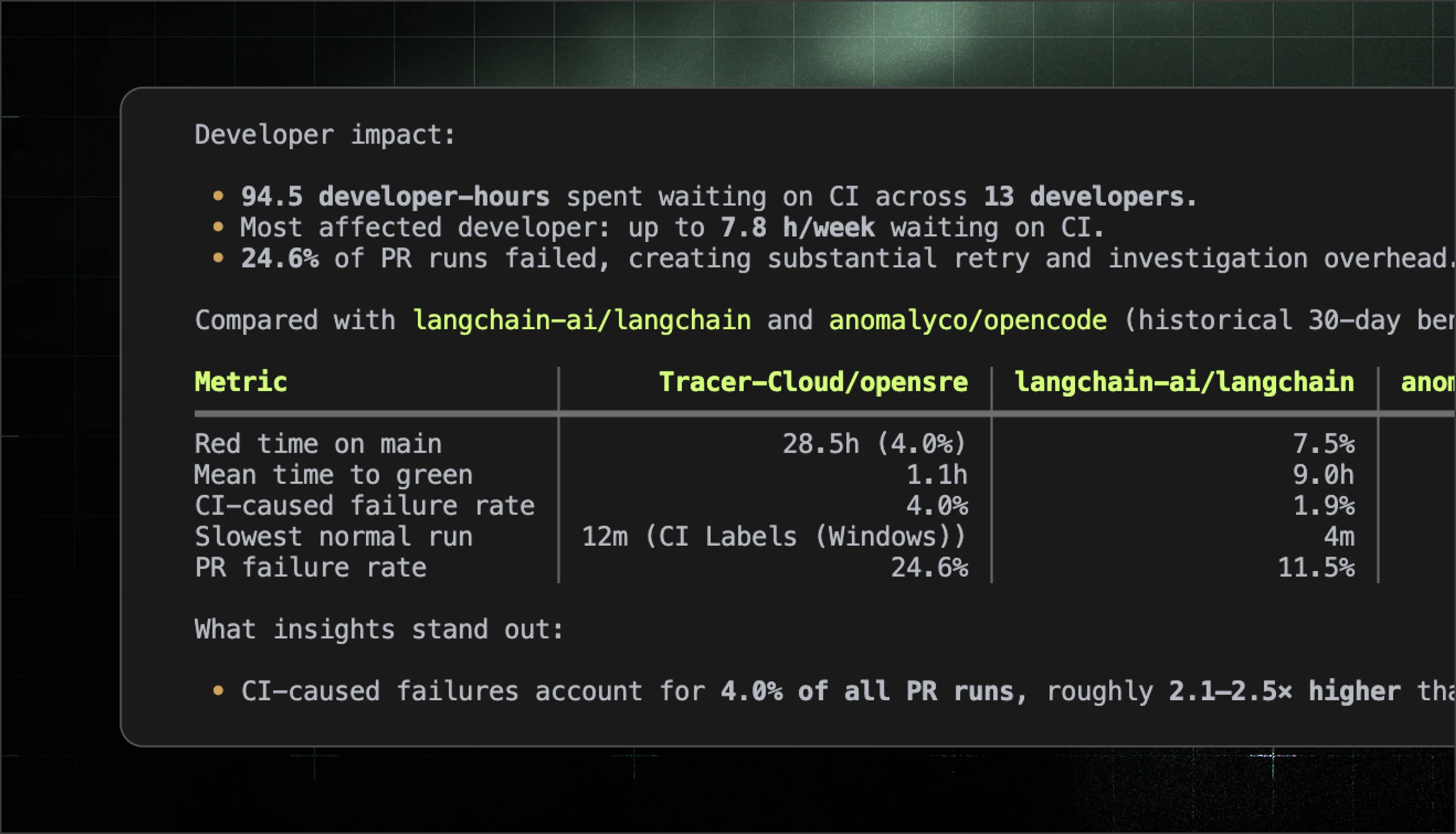 Know exactly what CI is costing you