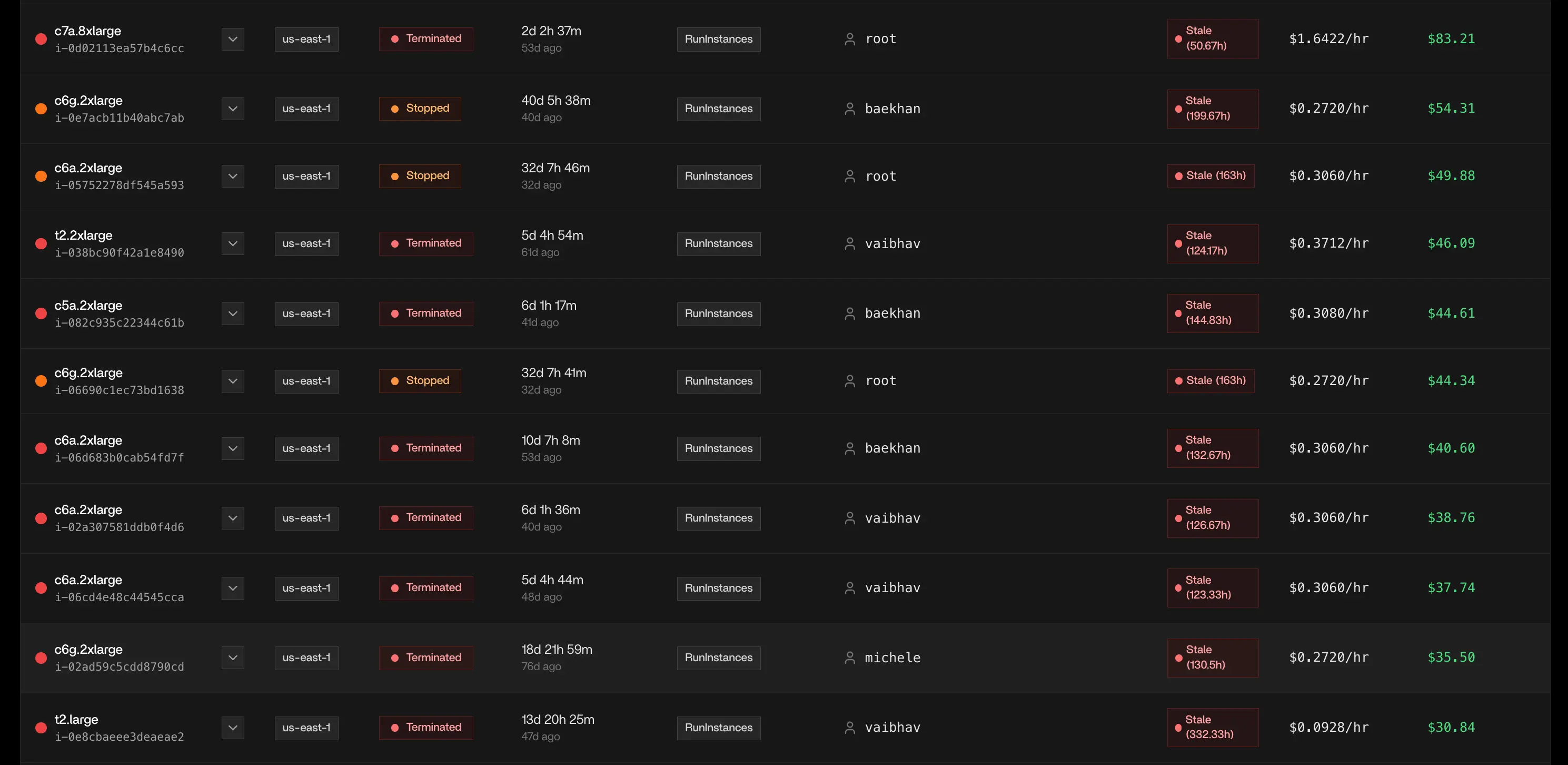 Instances view showing idle compute resources