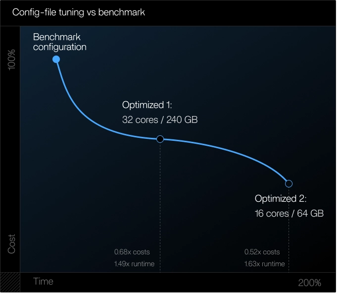 Configuration File Tuning