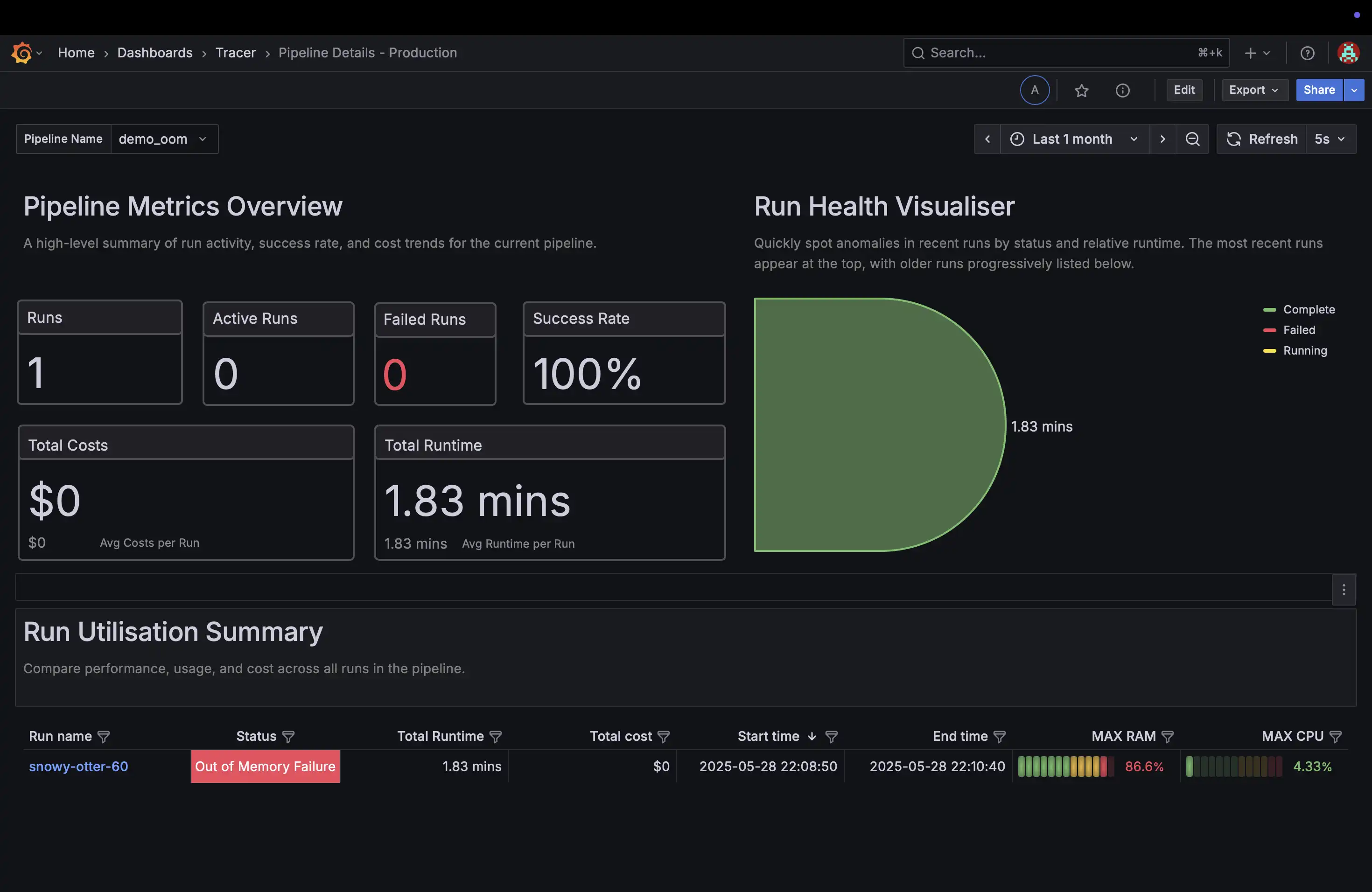 Grafana OOM tracking